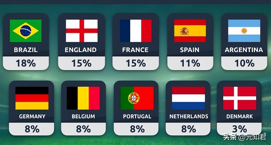 2022世界杯乌拉圭出线形势,2022世界杯预测内部消息