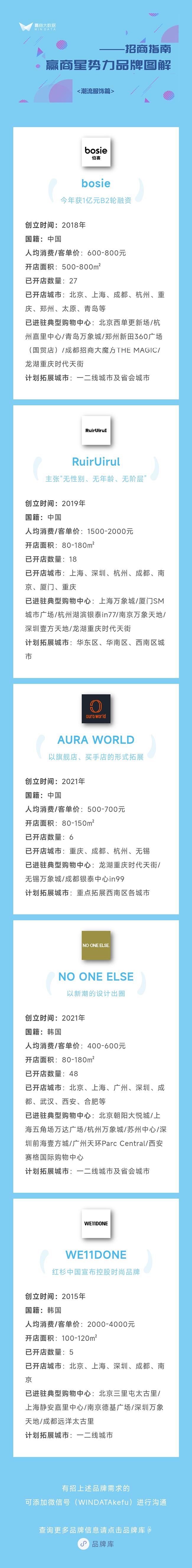 青春潮流服饰品牌,年轻人喜爱的潮流品牌