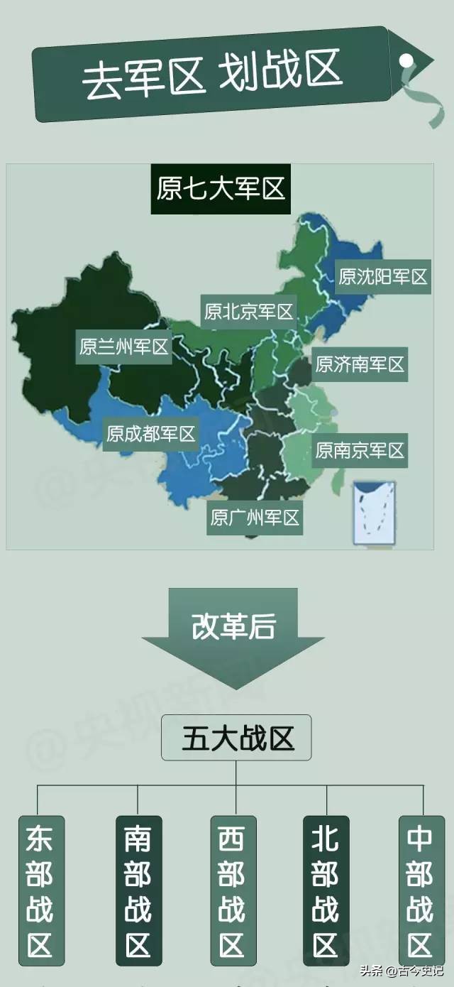 五大战区是哪五大战区,五大战区哪个战区的实力最为强悍