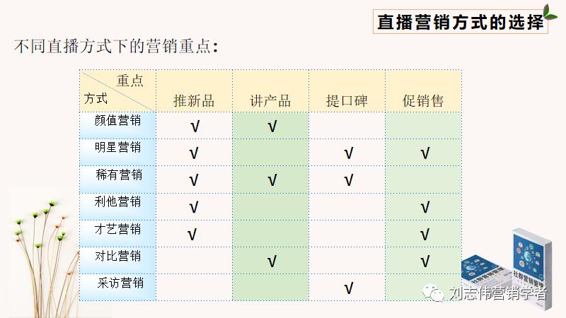 直播新媒体营销方案ppt,直播营销全套课件视频