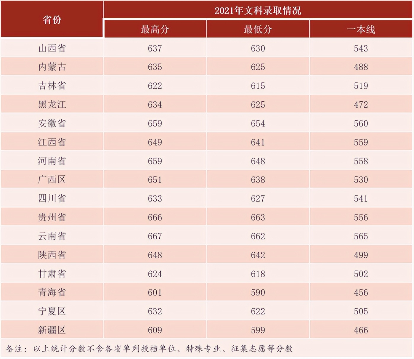 湖北考生报考武汉大学需要多少分,湖北多少分能上武汉大学