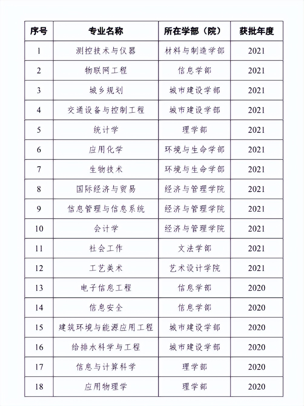 权威发布！2023软科中国大学专业排名出炉，北工大69个专业榜上有名