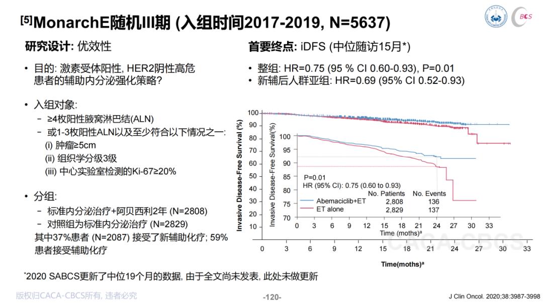 乳腺癌新辅助化疗会复发吗,哪些乳腺癌需要术后辅助治疗