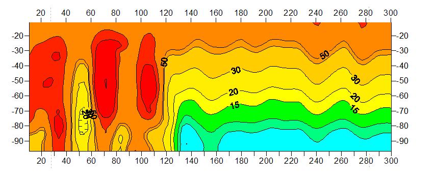矿山用料仓设计与计算,矿山料仓设计