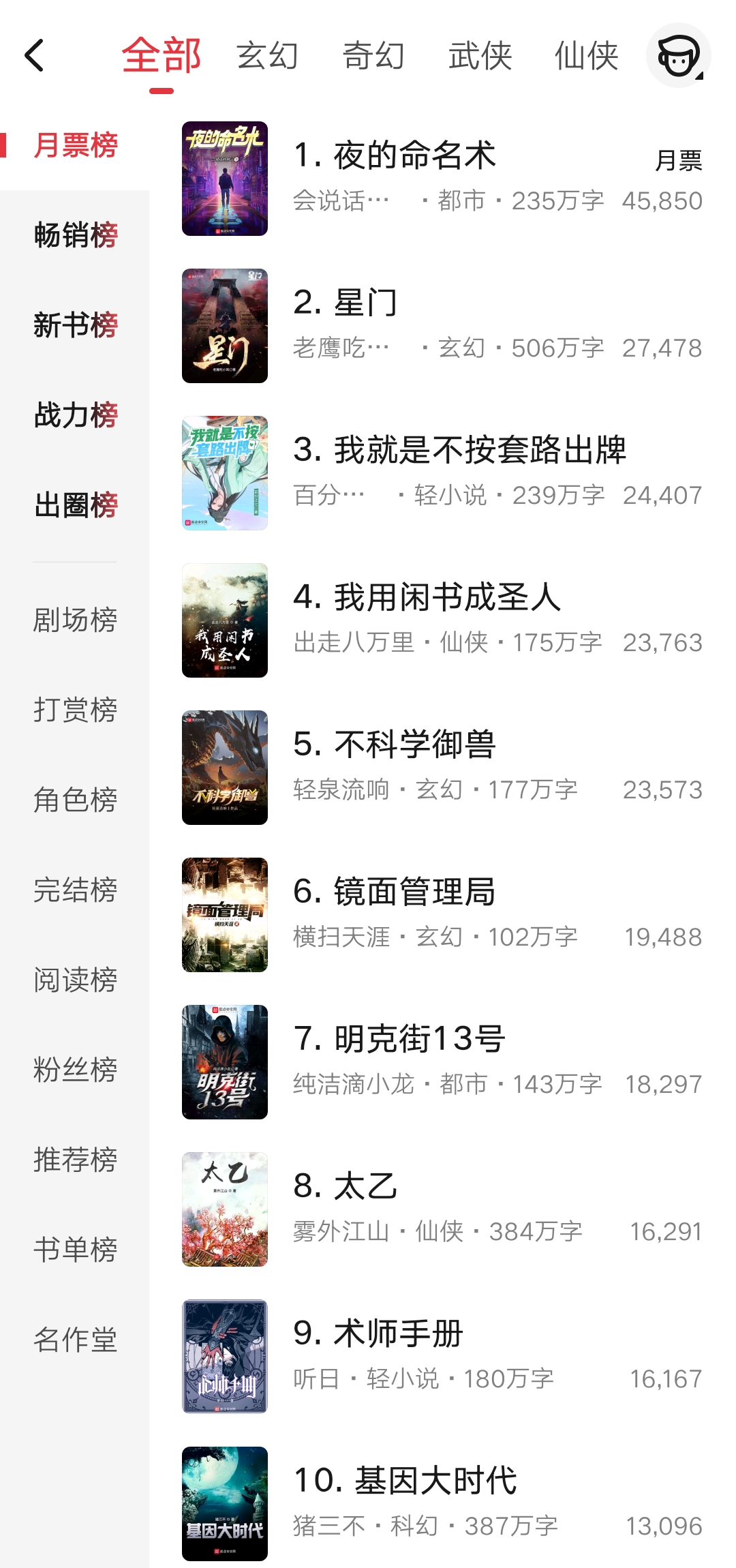 三月起点小说排行榜,三月起点小说月榜前二十名