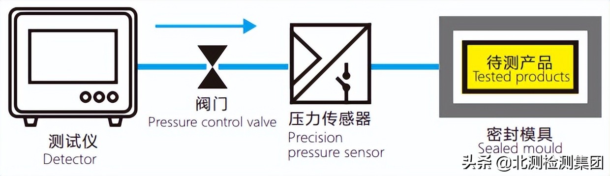 北测电子科技有限公司,北测检测具备国家资质吗