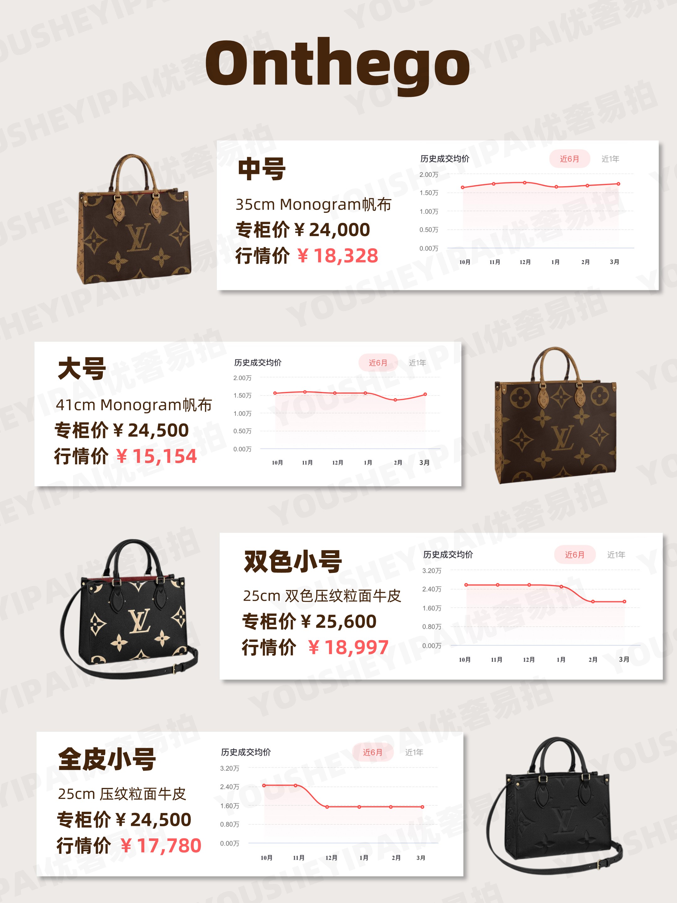 奢侈品二手lv包包出售可以买么,lv二手包包回收