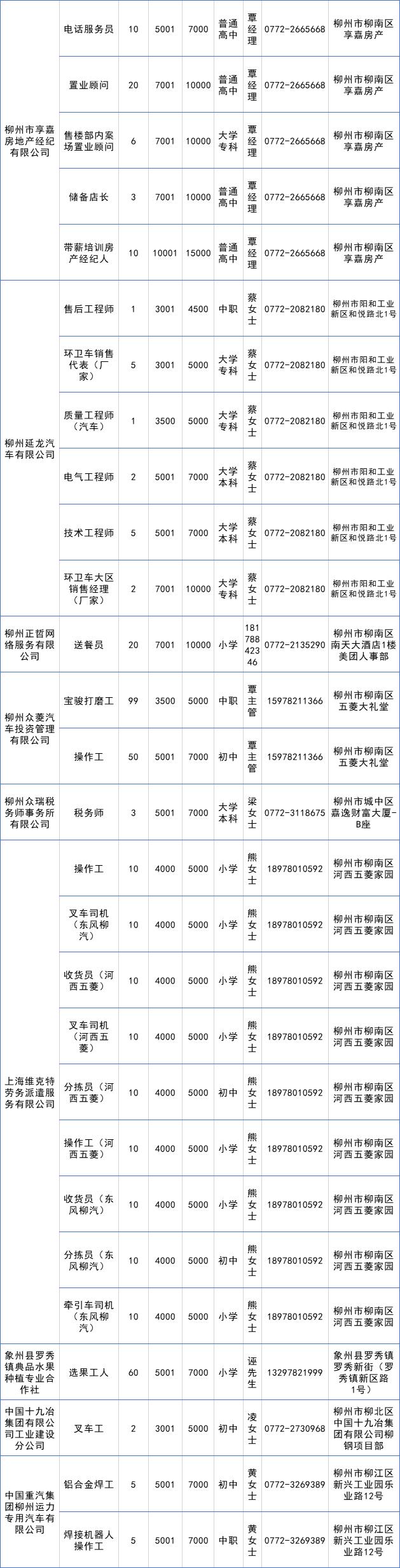 柳州市附近人力资源部最新招聘,柳州市人力资源招工