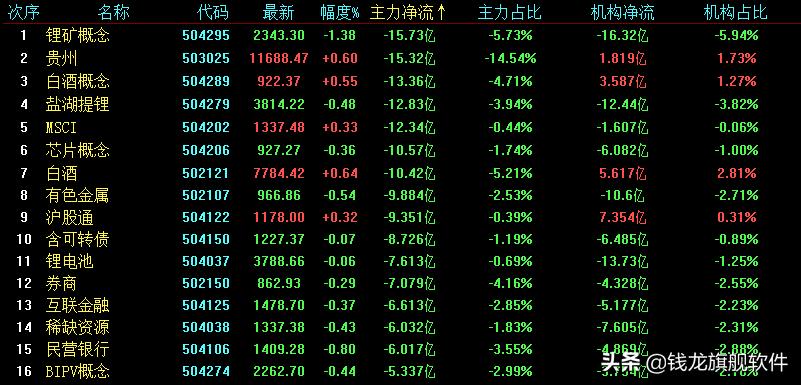 每日早盘的策略,每日a股大势研判与投资策略