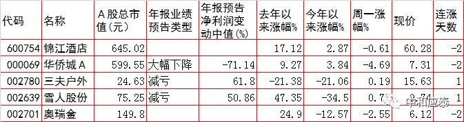 周二a股重要投资参考,周二a股重要投资机会