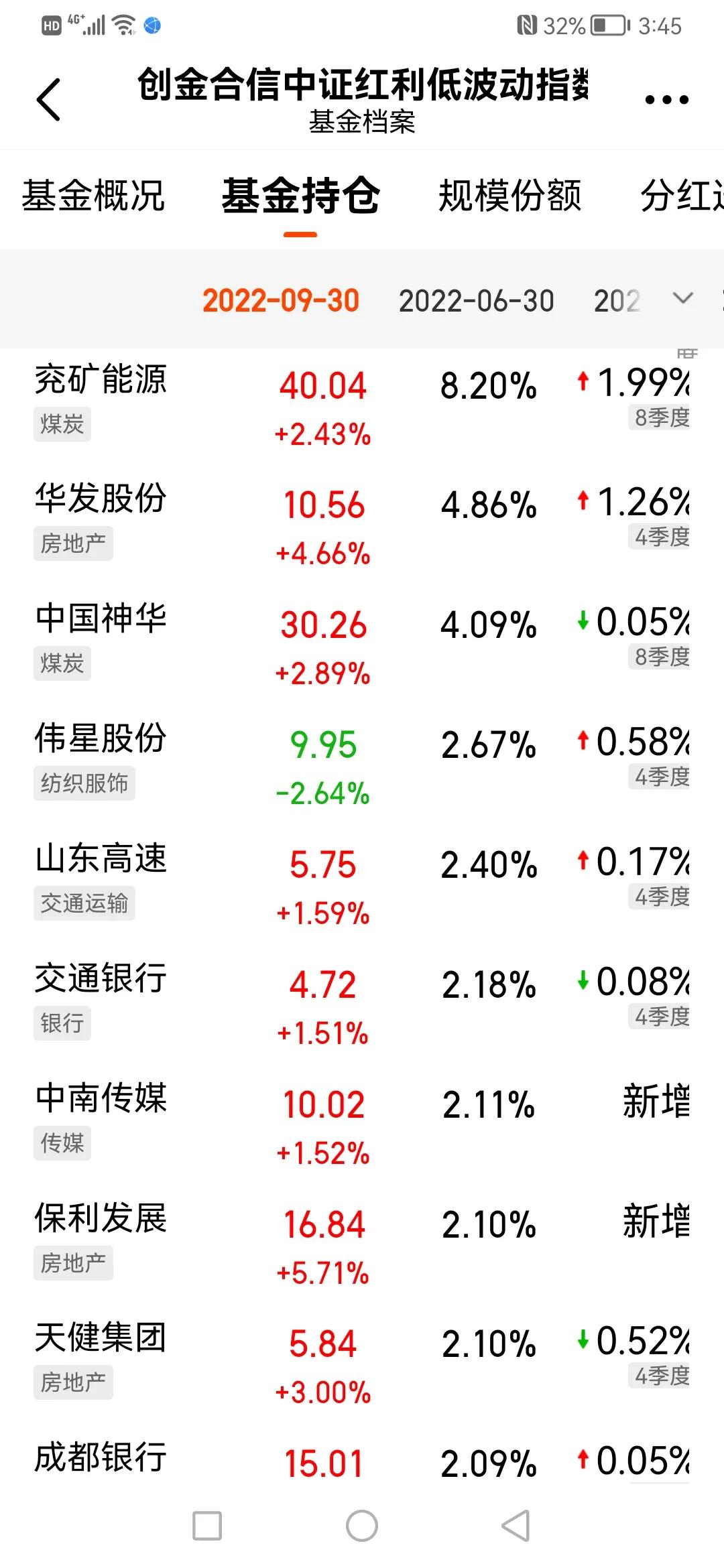 中证红利低波动指数基金哪个好,天弘中证红利低波动指数c最新