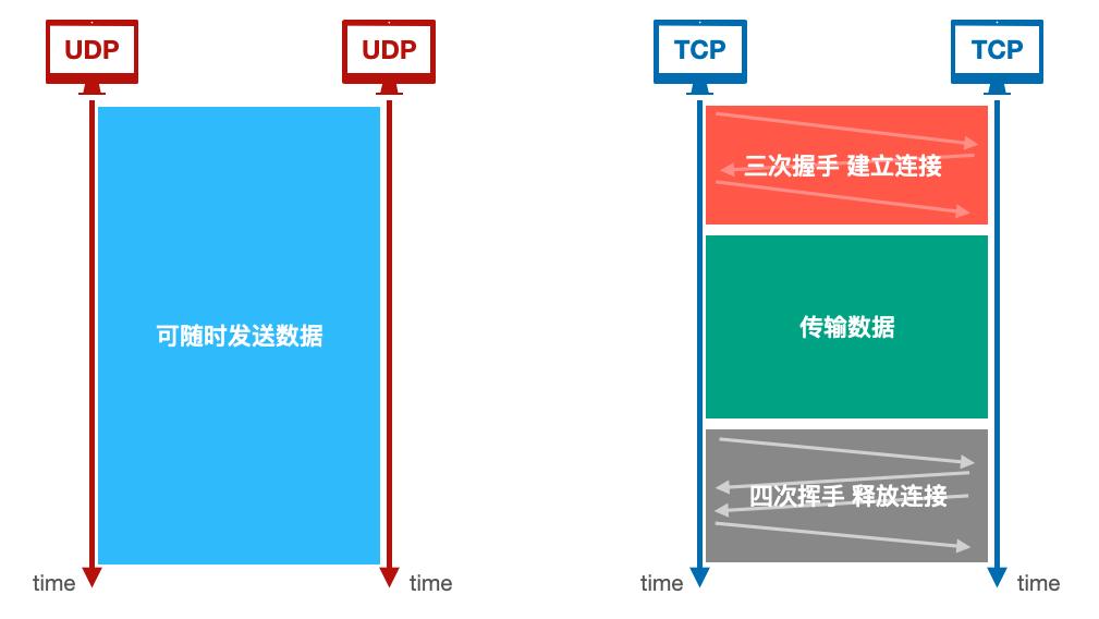 webrtc是tcp还是udp,webrtc支持rtp吗