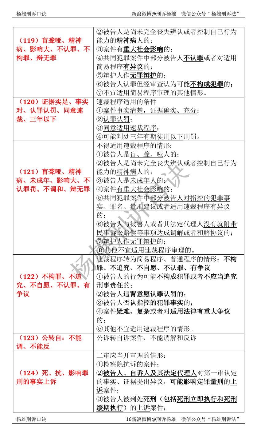 杨雄刑诉讲的如何,杨雄讲刑诉怎么样
