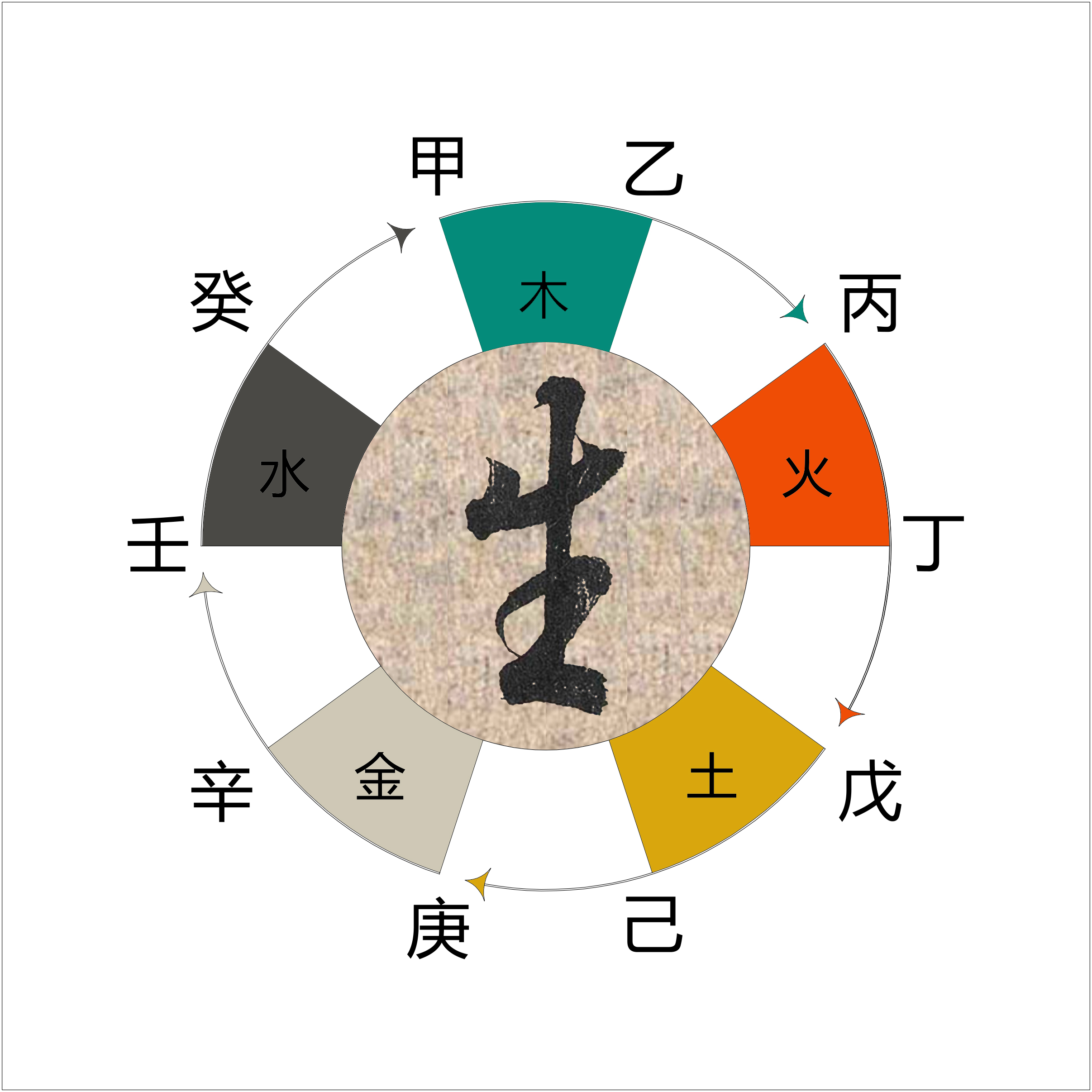 天干地支五行阴阳八卦自学,学易经必须懂天干地支五行阴阳