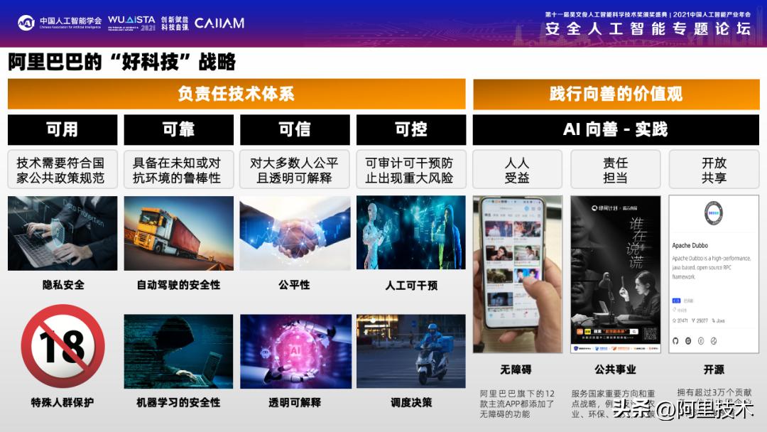 阿里人工智能的前景,阿里人工智能大揭秘