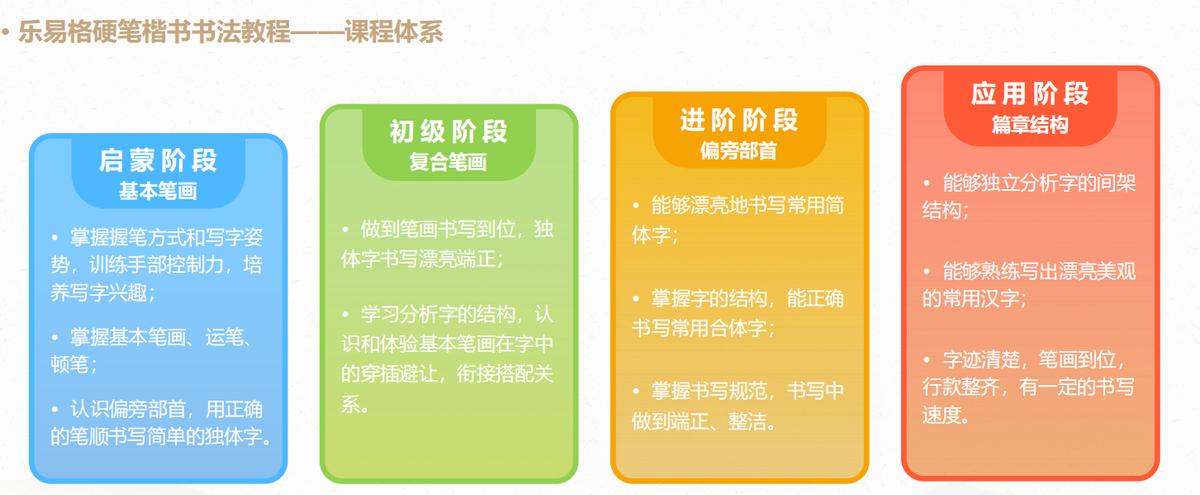 小孩子练字太难了,孩子练字的问题