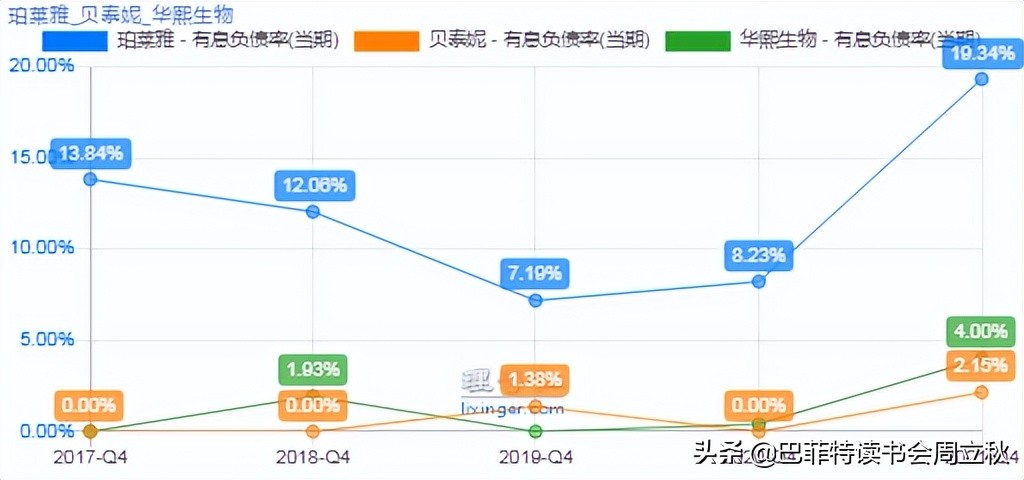透过危机,复盘国货珀莱雅的成长逻辑