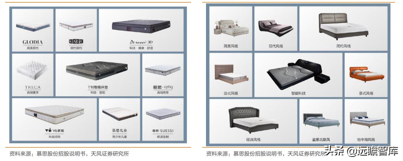 慕思床垫在床垫行业的市场占比,慕思床垫行业前景