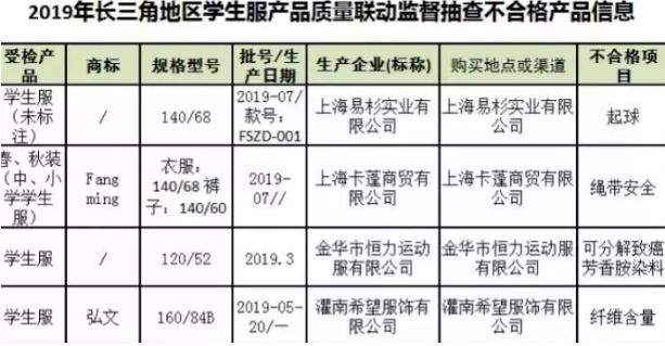 央视曝光的毒衣服有婴幼儿的吗,央视曝光的毒衣服品牌名