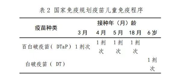 破伤风疫苗和被动免疫制剂的使用,预防破伤风最安全可靠有效的方法