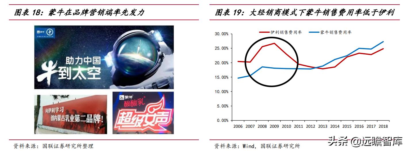 谁和蒙牛双双挺进全球乳业10强,蒙牛伊利全球乳业10强