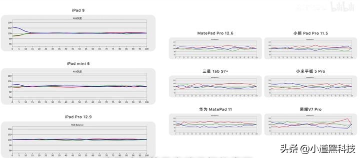 ipad和安卓平板差距有多大,ipad对比安卓平板有哪些优点