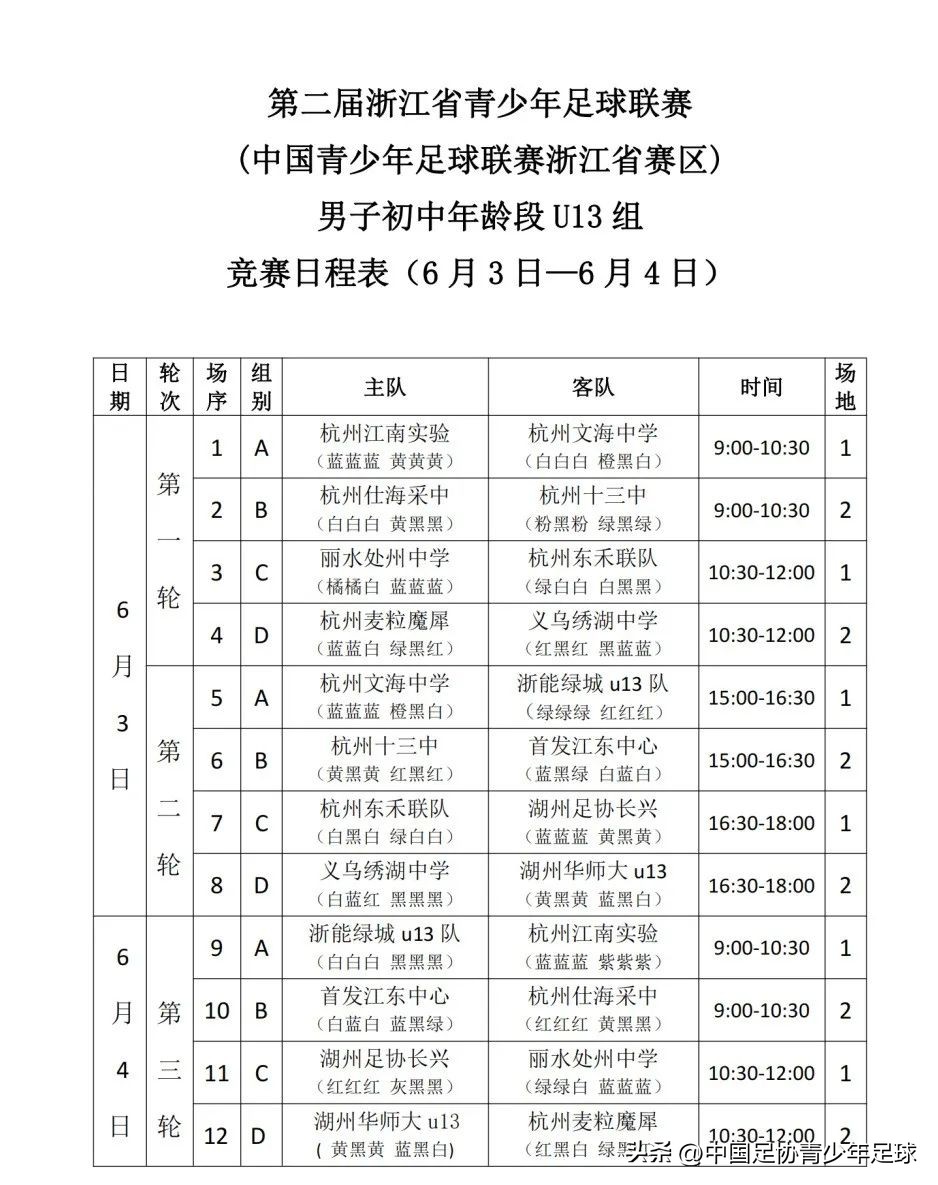 第二届中青赛u15浙江,第二届中青赛u13全国球员名单