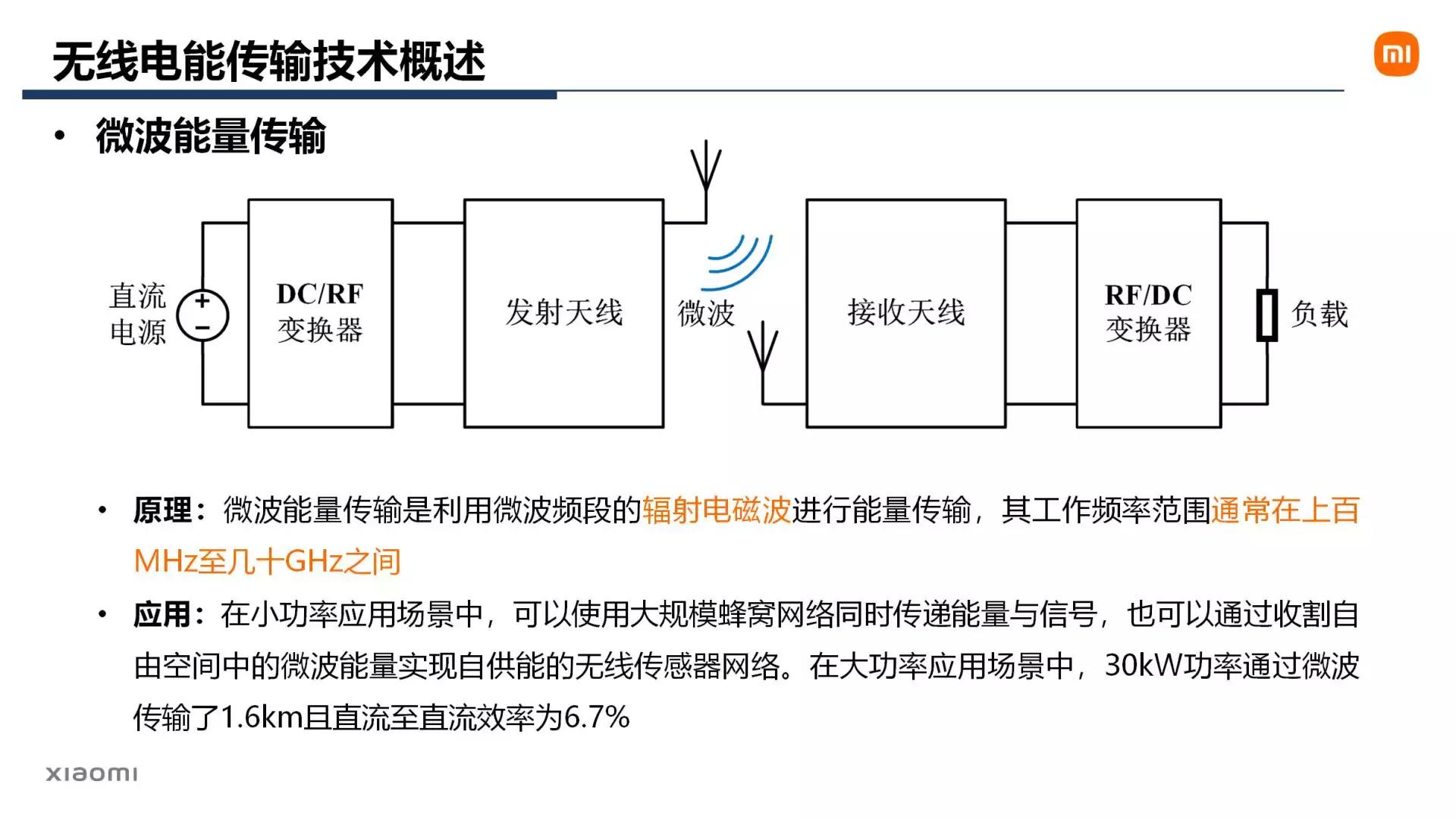 小米无线充电技术原理,小米无线充电发展趋势表