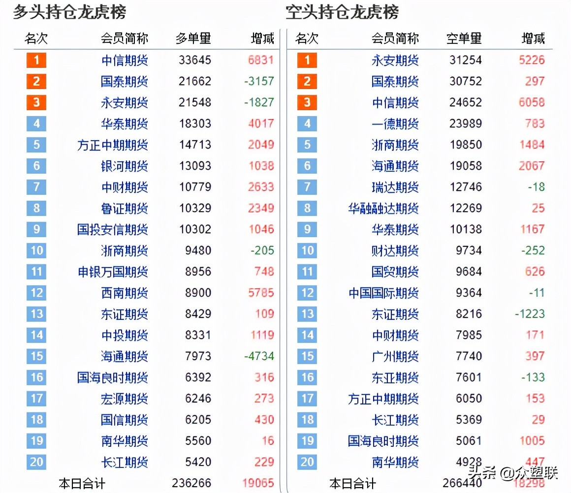 pvc节后后市走势分析,pvc窄幅收涨价格反弹趋势有望延续
