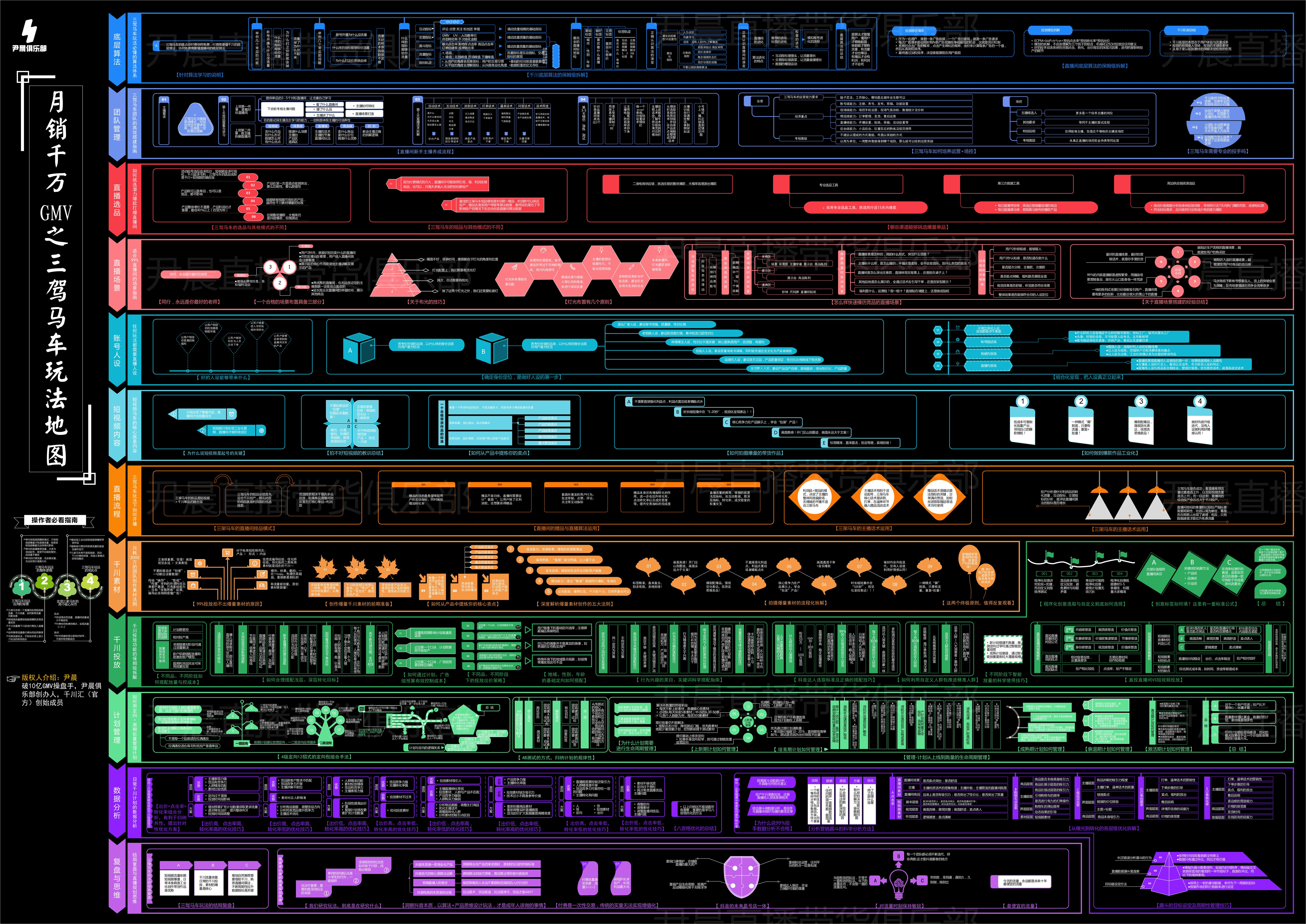 短视频直播运营攻略,直播短视频流量