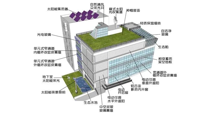 閲戣寕缁垮缓鍏変紡,閲戣寕缁垮缓鍏変紡椤圭洰