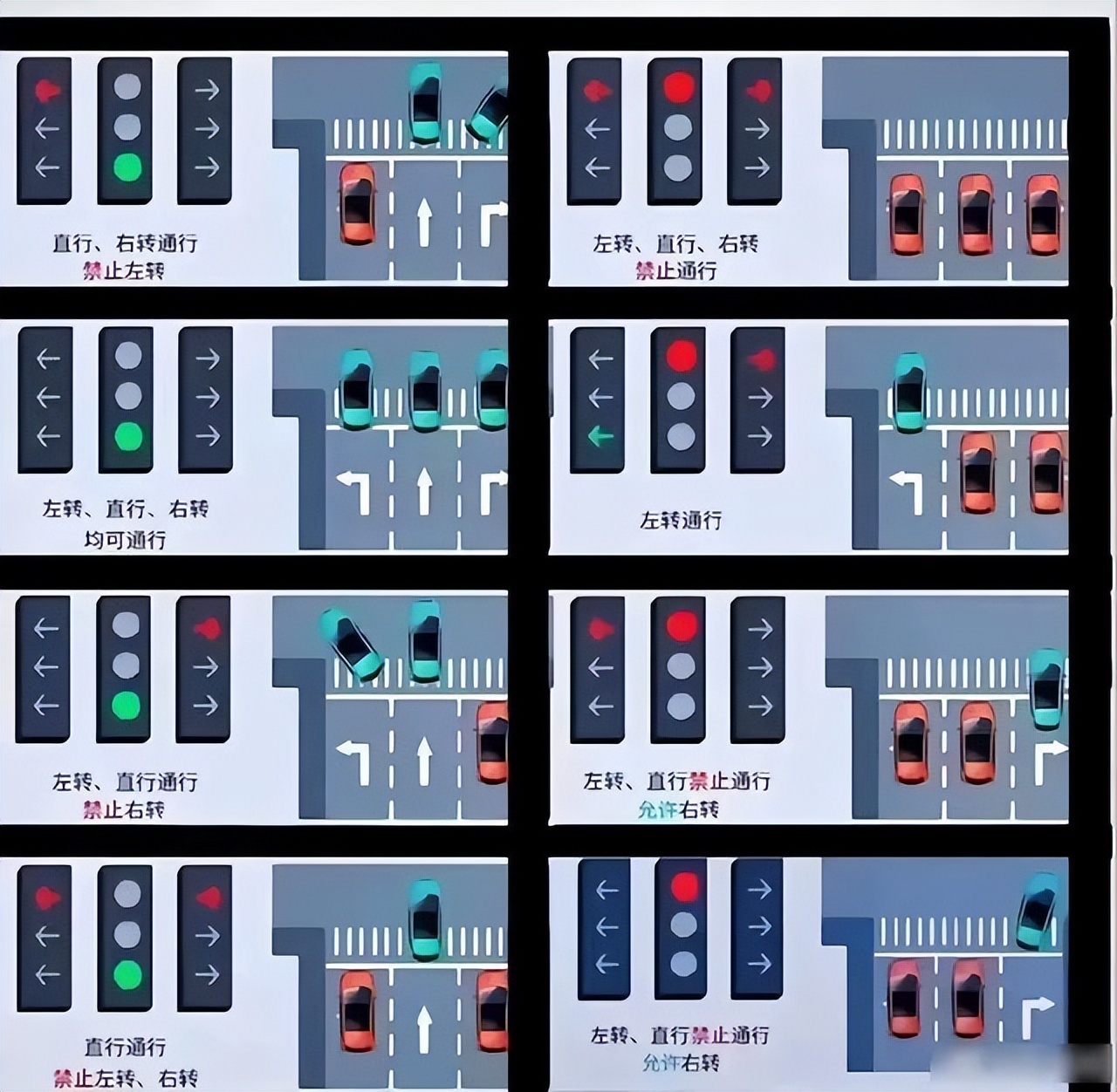 红绿灯对交通的重要性,新版红绿灯真的是为了交通安全吗