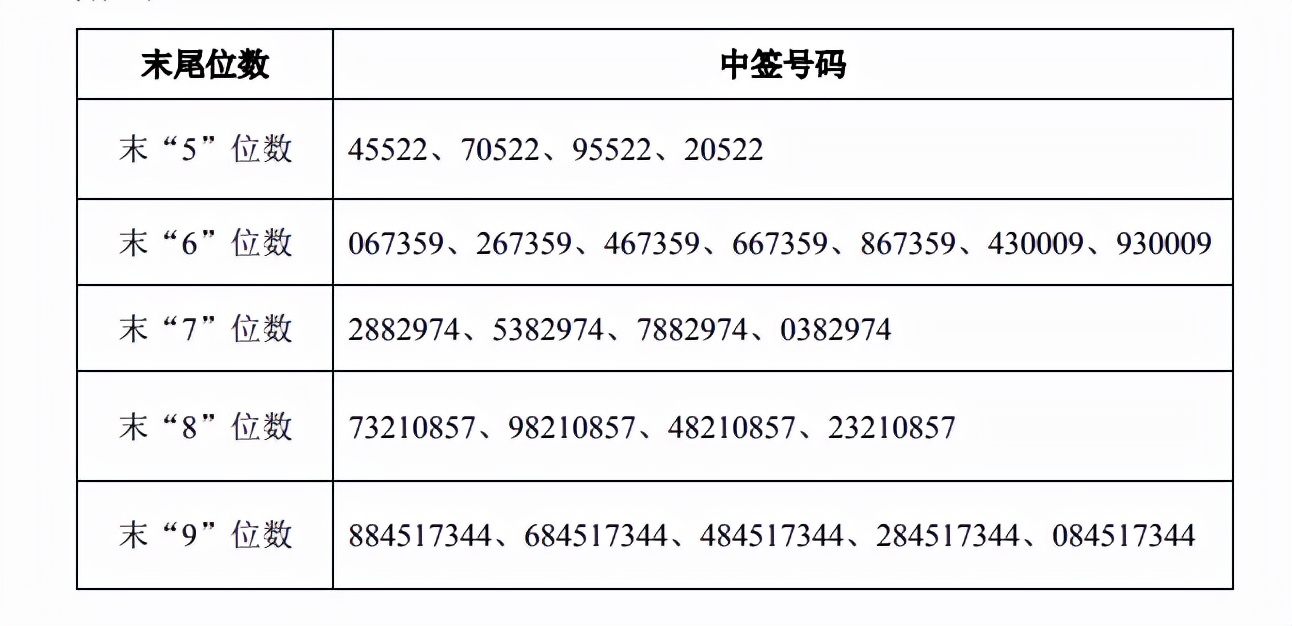 涓浗绉诲姩ipo鐢宠喘浠锋牸,涓浗绉诲姩涓婂競鎬庝箞涓