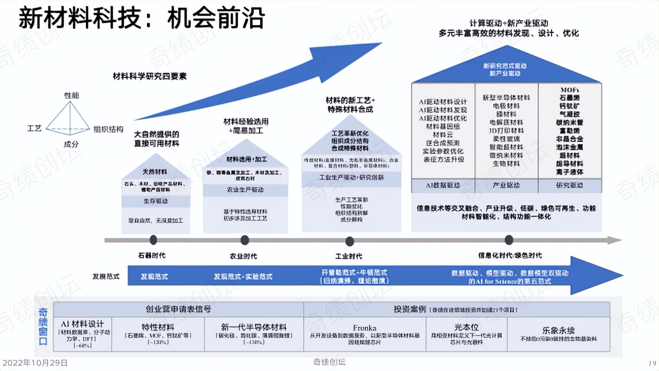 陆奇创业营销方案,陆奇发明技术视频