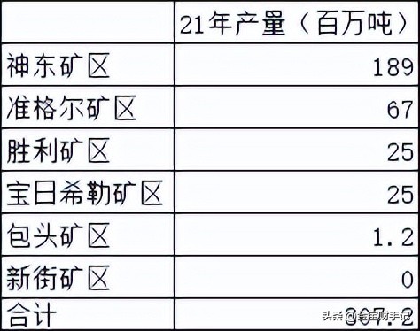 全球十大煤炭公司排名,中国神华在煤炭行业地位