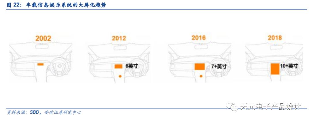 三万字深度报告：汽车电子