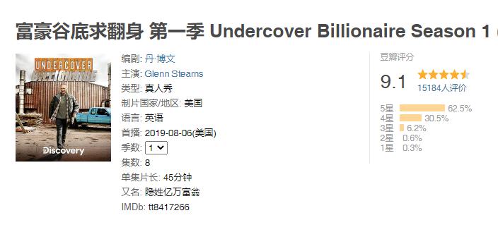 了解挣钱本质的纪录片,6部搞钱纪录片狠狠提高财商