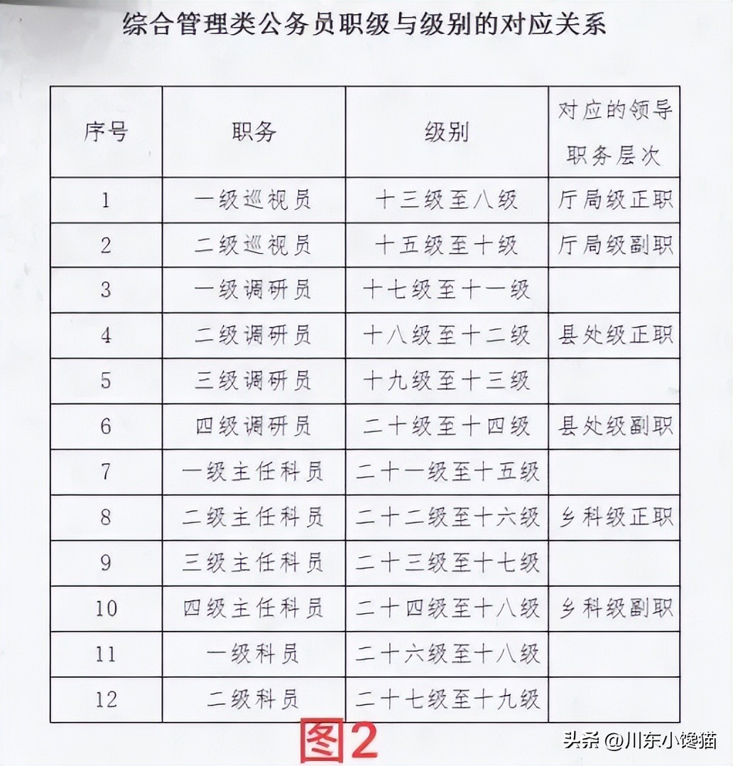 成都公务员工资待遇标准,西安公务员待遇工资标准