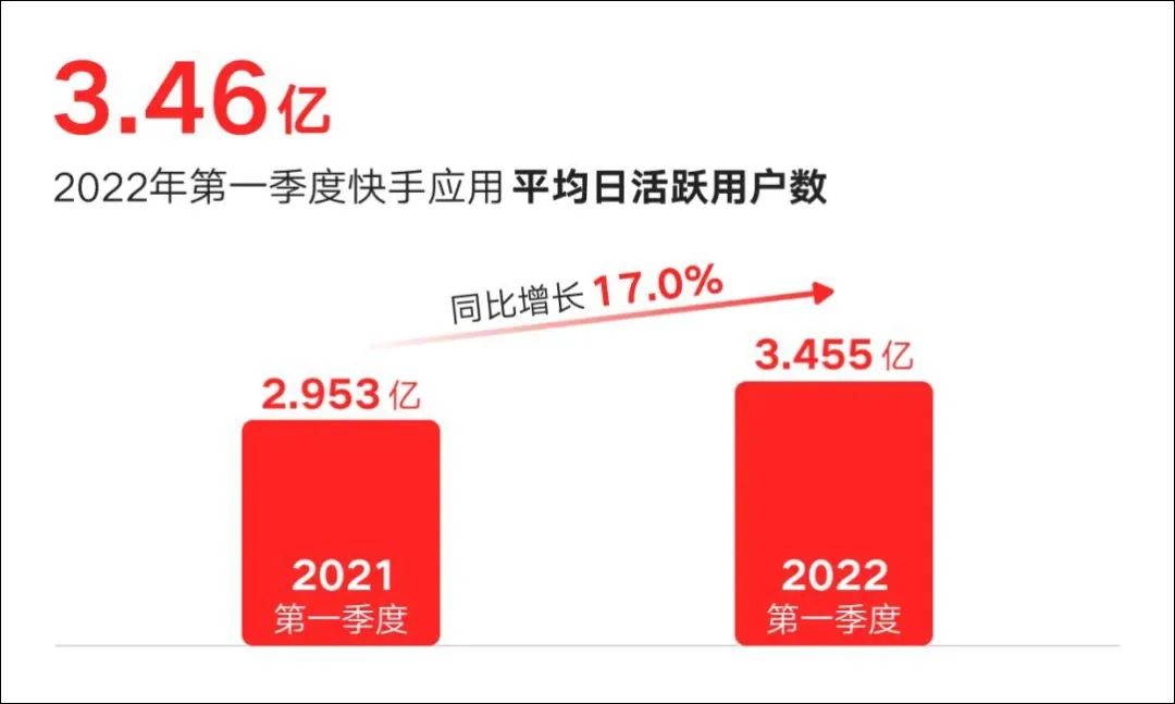 快手直播招聘模式,快手直播招聘要12万是真实的吗