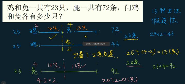 鸡兔同笼七种解法,鸡兔同笼的五种解法图片
