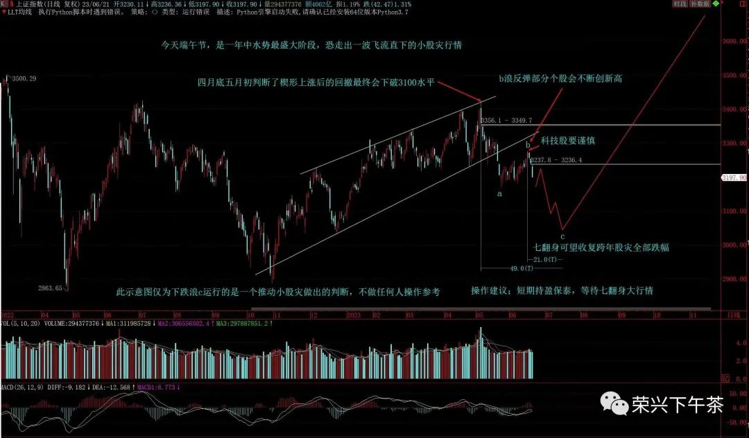展望2023年中国股市,经济学家对2023年中国股市展望