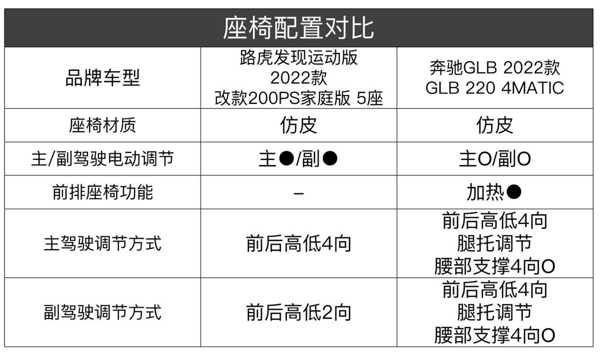 路虎发现运动版和奔驰glc260对比,路虎发现运动和奔驰glb对比图