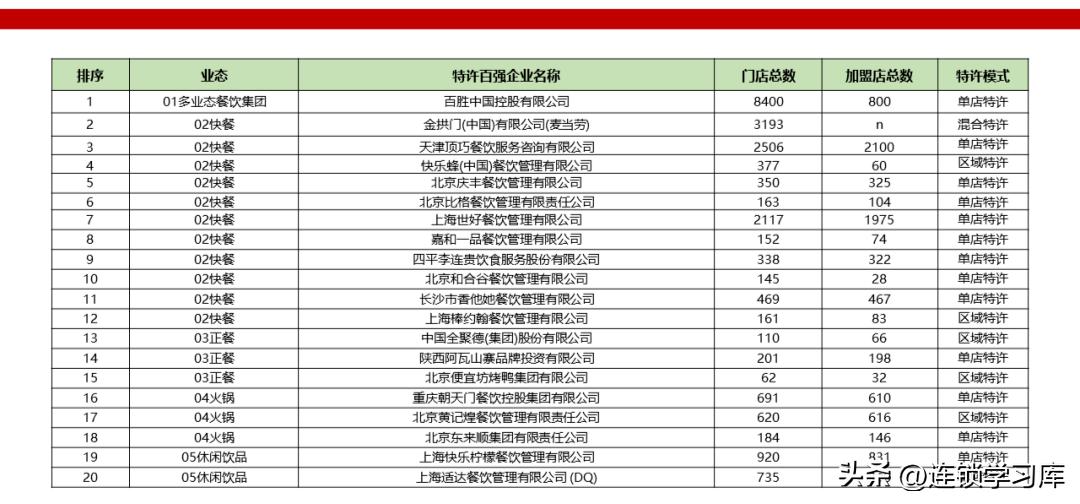 鲜果一号加盟连锁火爆招商中,连锁招商技巧大全