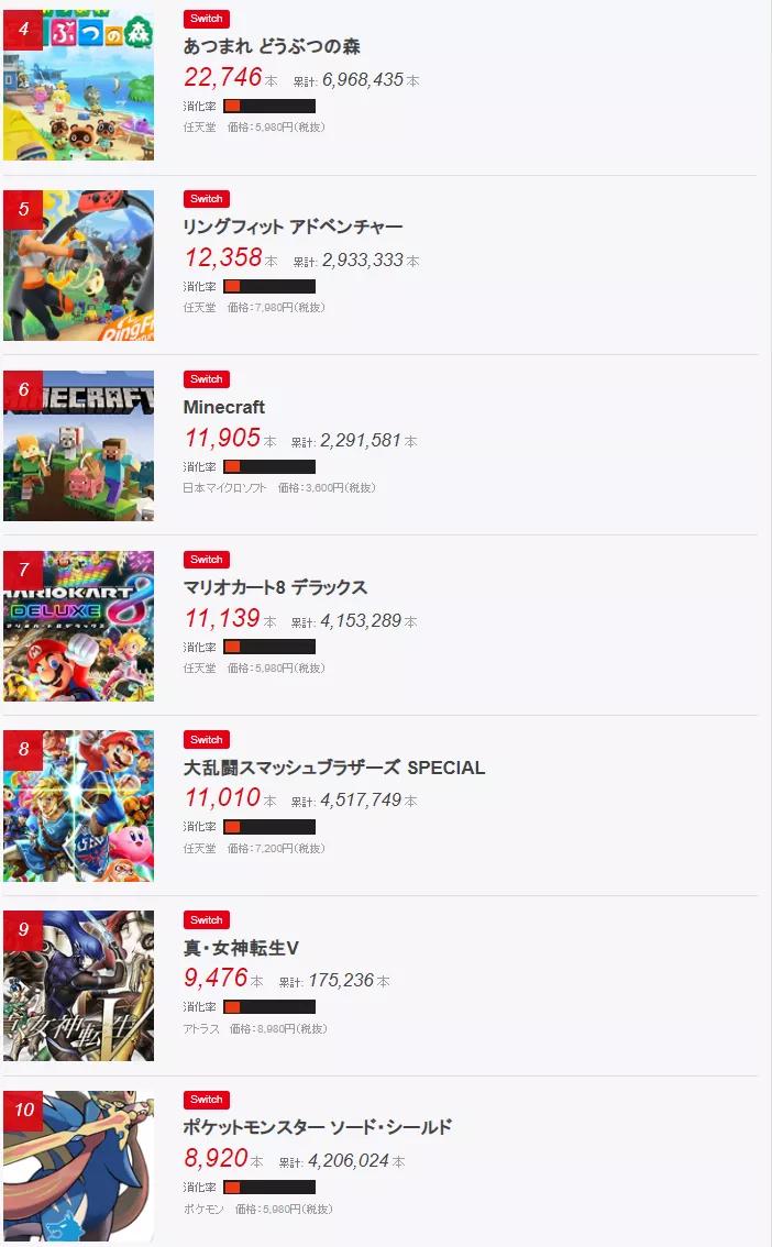 游戏流言板：宝可梦BUG不断还大卖，索尼搬出老游戏，TGA即将开幕