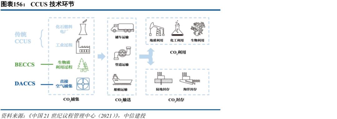中信建投市场处于多空交织阶段,中信建投2022年投资策略