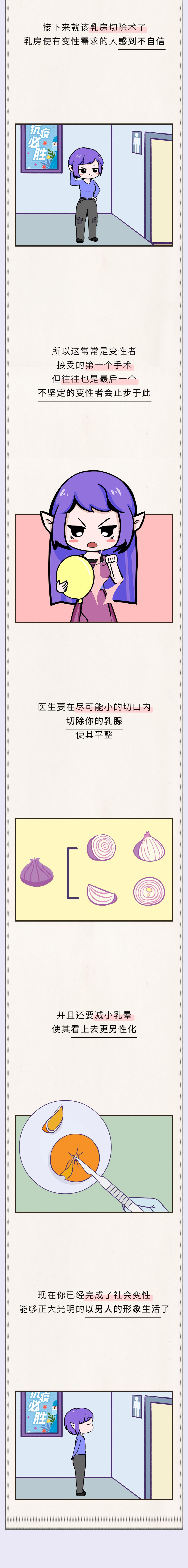 女生变性手术全过程：女变男有多难？