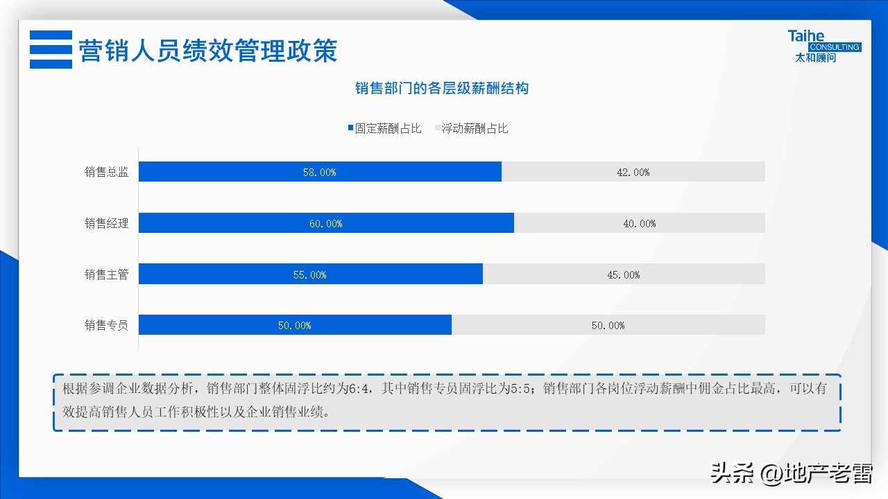 房地产全员营销激励方案,房地产营销激励机制有哪些