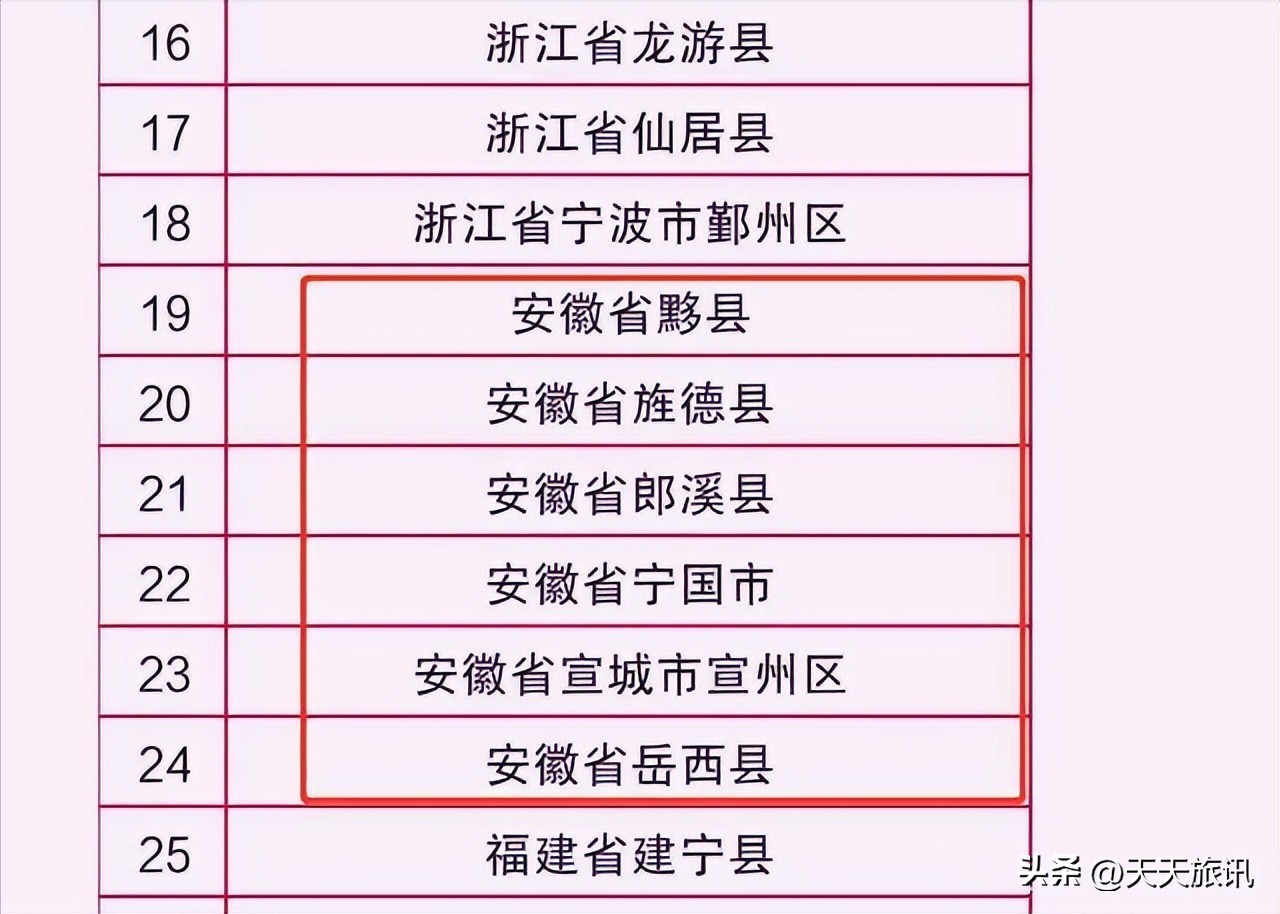 安徽天然氧吧地区名单,安徽最好的天然氧吧景区