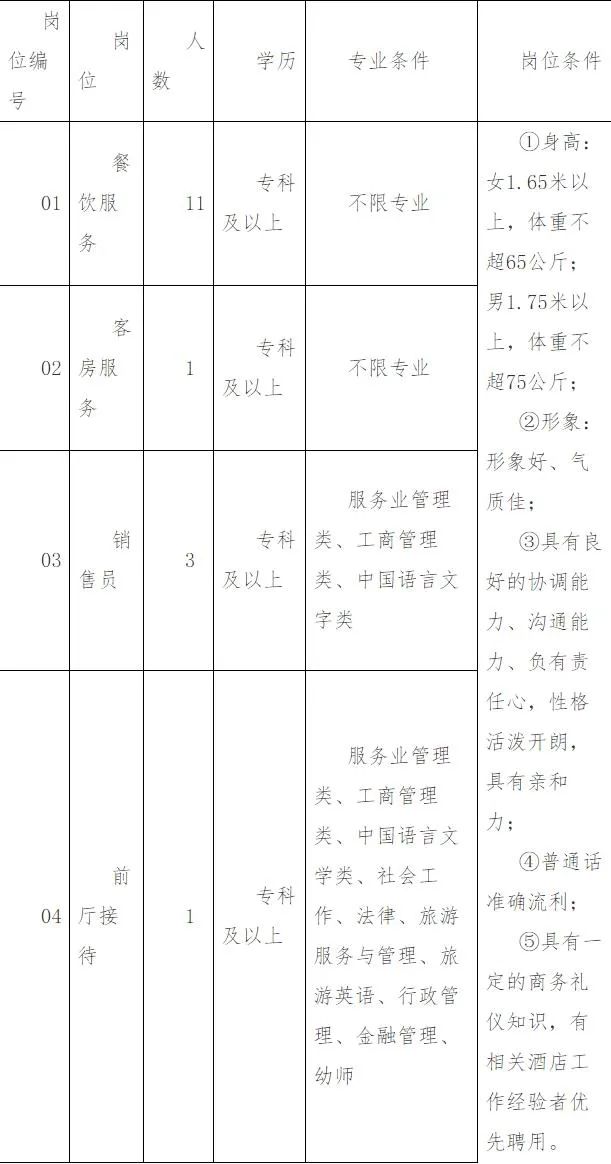 2022年张家口事业单位招聘公告,河北张家口建发集团2021招聘