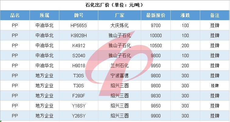 油价单日跌幅,国际油价单日暴跌纪录